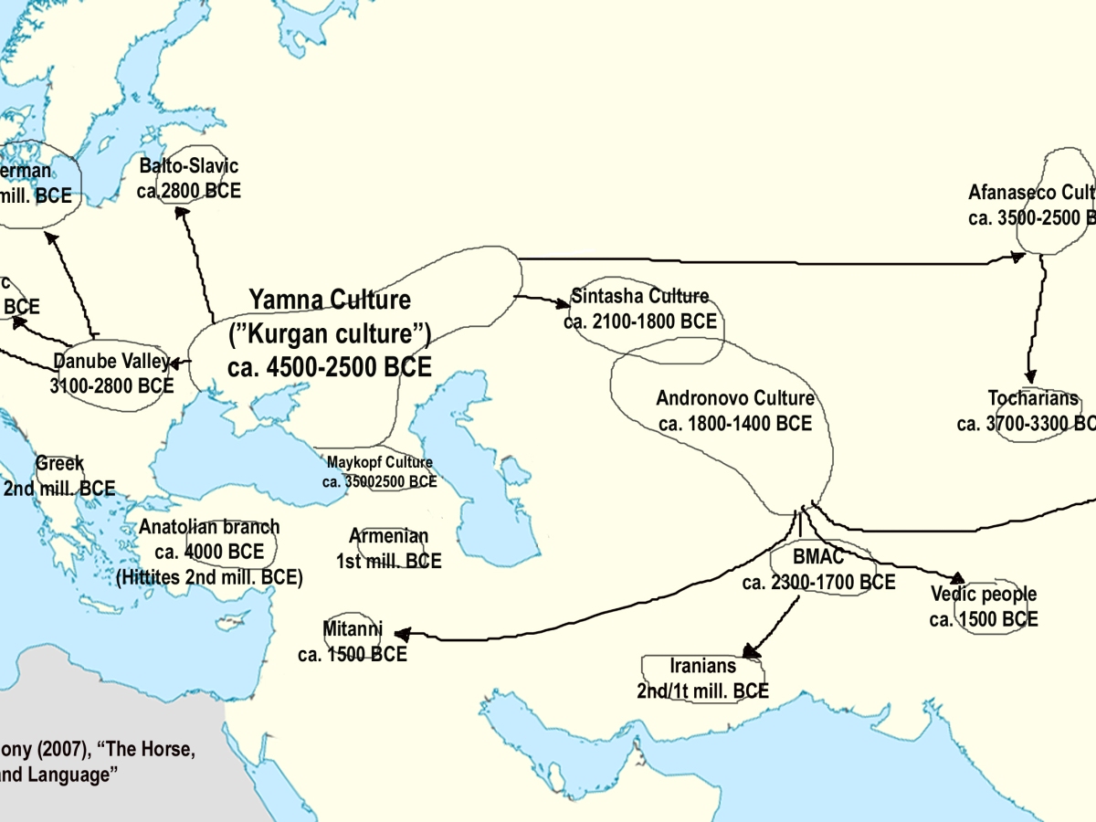 Indo-European Migrations according to Anthony