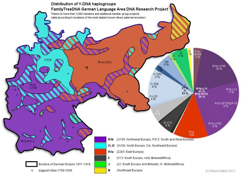 Y-DNA Haplogroups in the German Empire